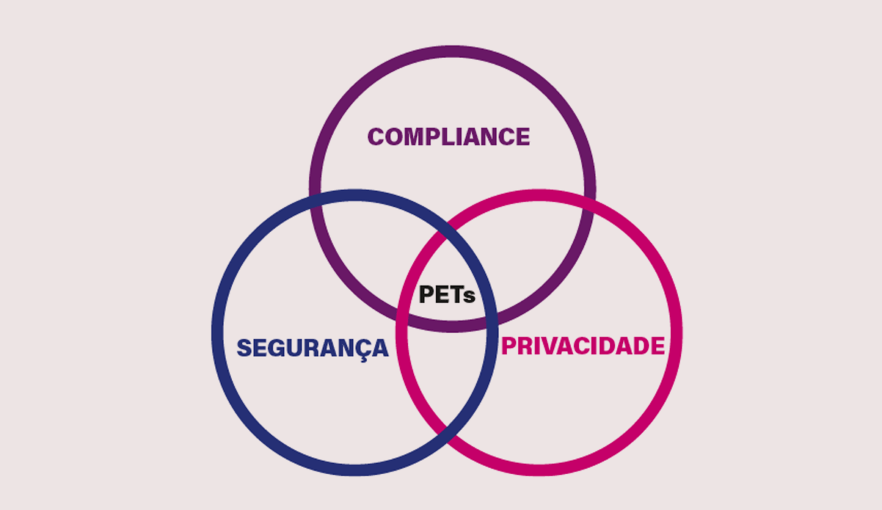 Economia de Plataforma: as novas estratégias