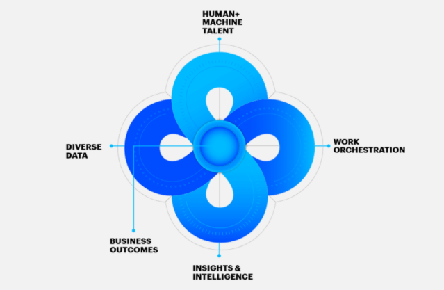 accenture-operacoessynops_synops.png