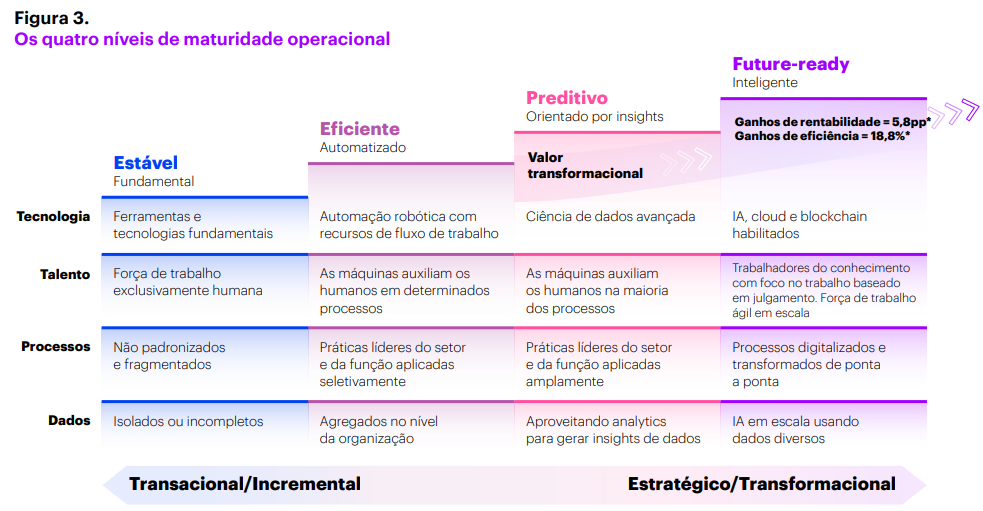 grafico_niveismaturidade.png