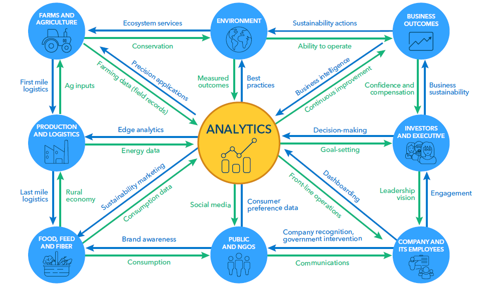 sas-grafico-four-sustainable-agricultural.png