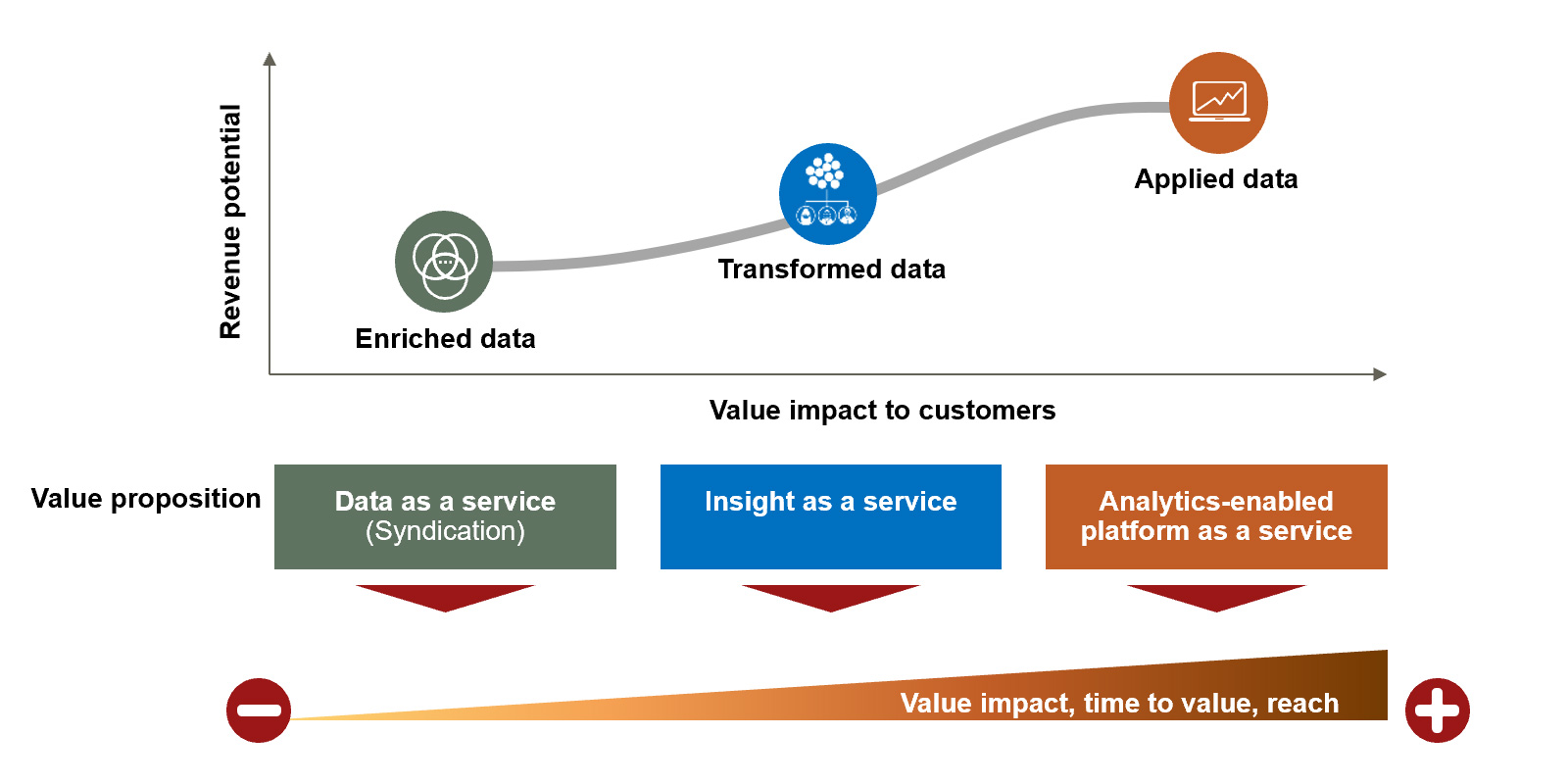 swartz-data-monetization-s1.jpg