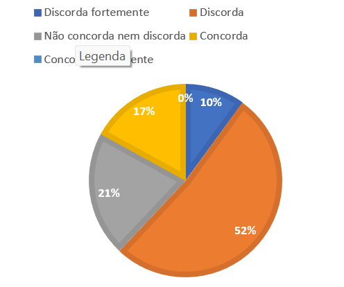 gráfico dos painelistas