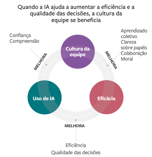 Descubra como a inteligência artificial e a cultura organizacional se influenciam mutuamente, impulsionando negócios.