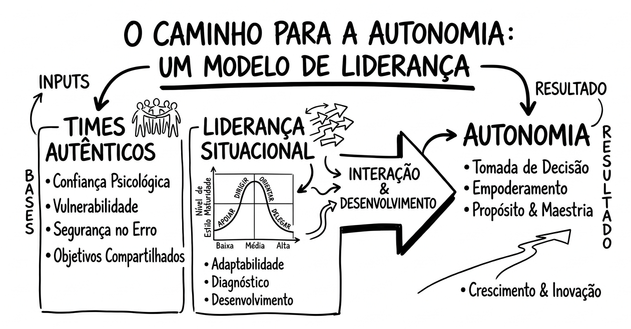 liderança e autenticidade